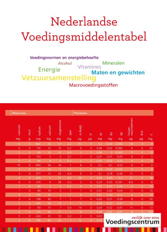 Nederlandse voedingsmiddelentabel (2016)
