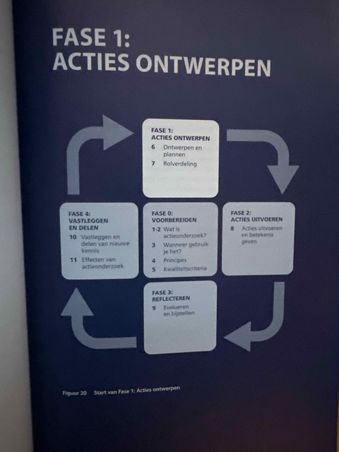 9789024415533-Actieonderzoek-doen