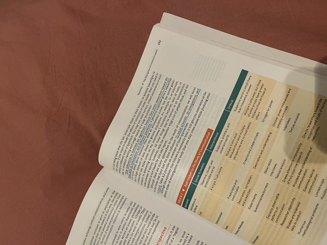 9781071808238-Comm-in-Everyday-Life-4e-4E