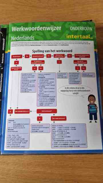 9789462935716-Werkwoordenwijzer-Nederlands-onderbouw-uitklapkaart