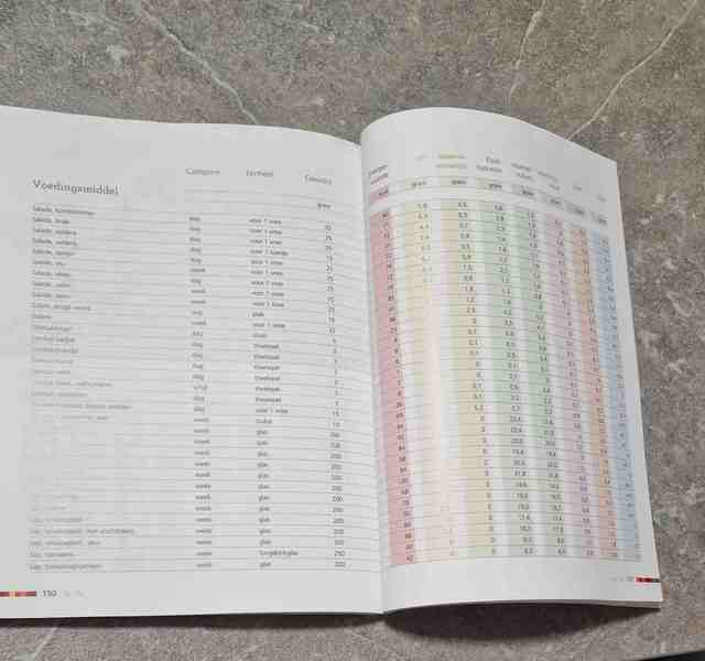 9789051770926-Eettabel